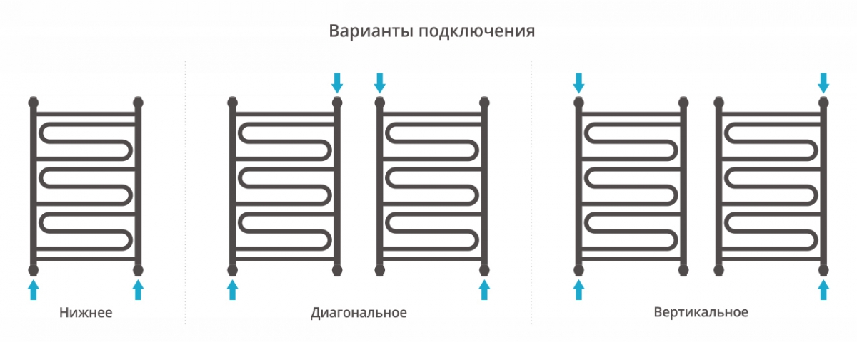 Полотенцесушитель водяной Сунержа Элегия+ 800x500