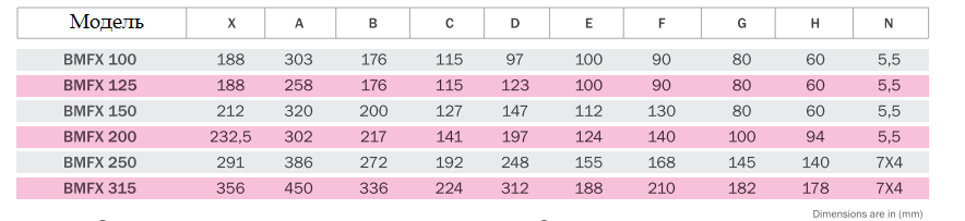 Вентилятор канальный Bahcivan BMFX 100