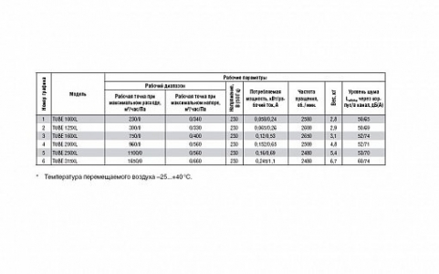 Вентилятор Shuft TUBE 160 XL